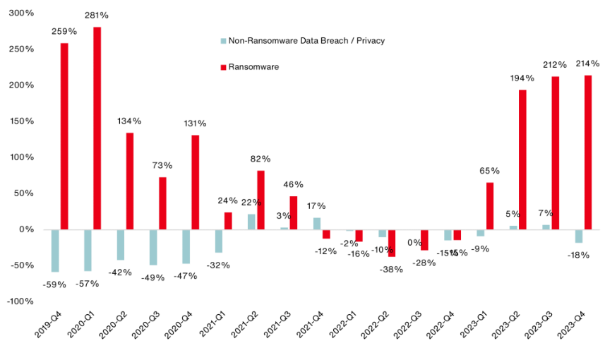 Graph-For-Ransonware-Aon-Insight.png Graph-For-Ransonware-Aon-Insight.png